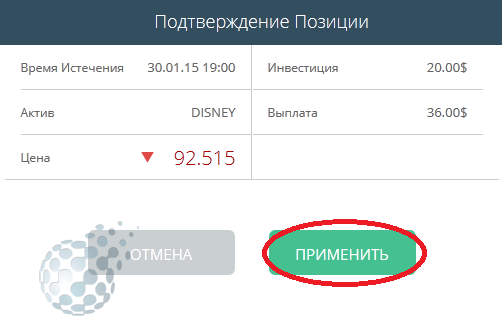 Disney - заработок на бинарных опционах